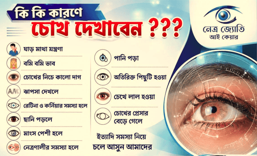 Netra Jyoti Eye Care